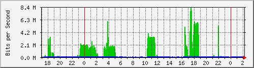 /mrtg/192.168.1.231_2 Traffic Graph
